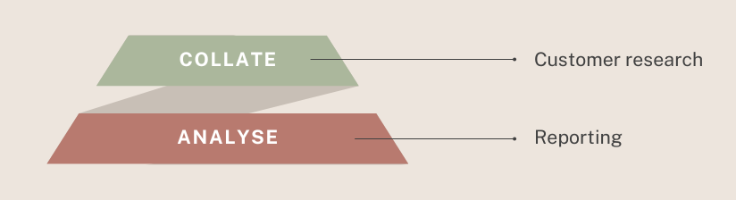 Will AI take my job? Part 3 - The information pyramid